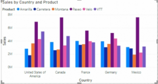 Clustered column chart