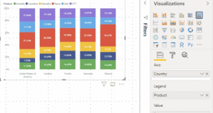 stacked column chart
