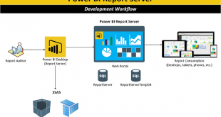 power bi report server