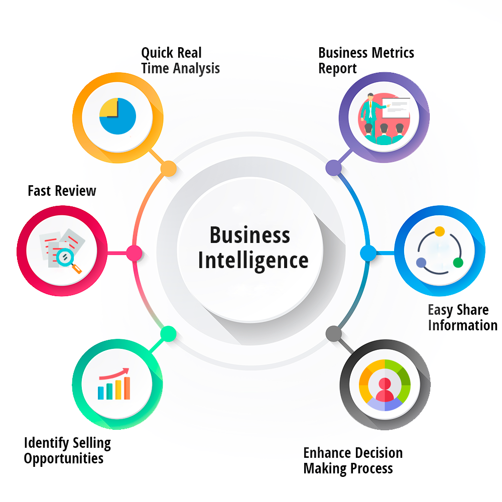 Business-intelligence1 | مدرسه Power BI