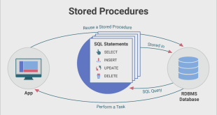 Stored Procedure